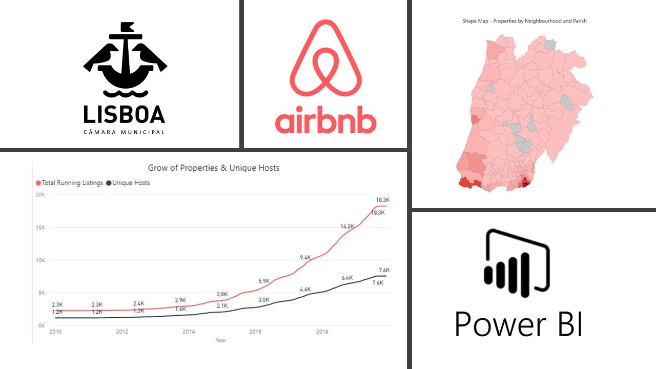 Airbnb in Lisbon - Exploratory Data Analysis